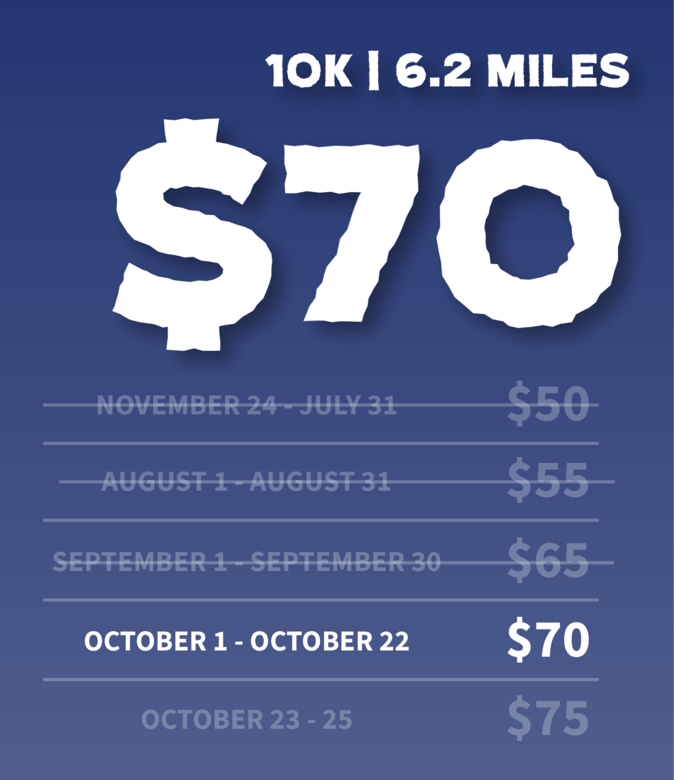 Blue gradient background with large white torn-paper numbers and a list of date ranges and dollar amounts—likely a promotional pricing calendar. Top line reads '10K 6.2 MILES' with monthly rows showing ranges and increasing values ($50, $55, $65, $70, etc.).
