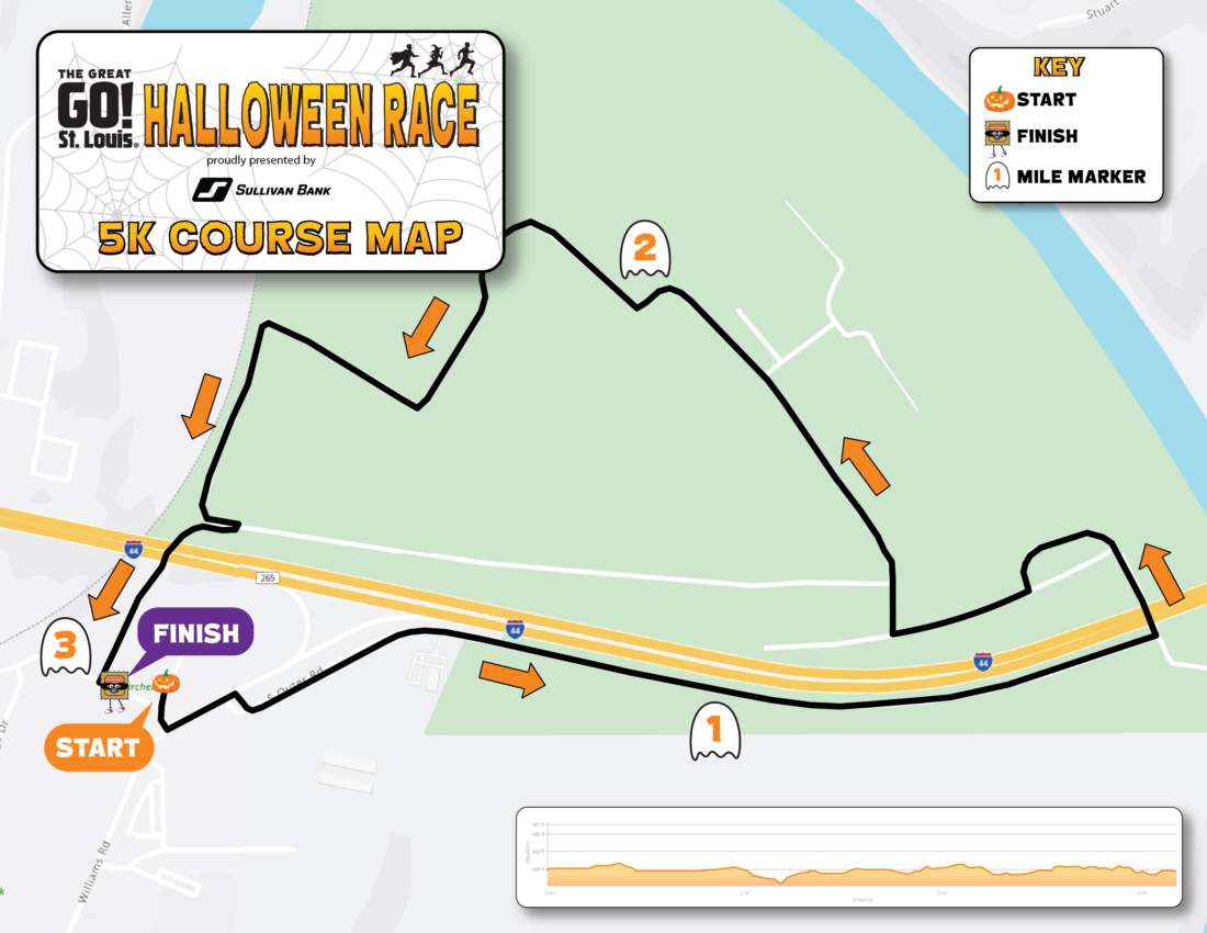 Map of The Great Go! Halloween Race 5K in St. Louis showing start, finish, and the outlined course with mile markers along the route.