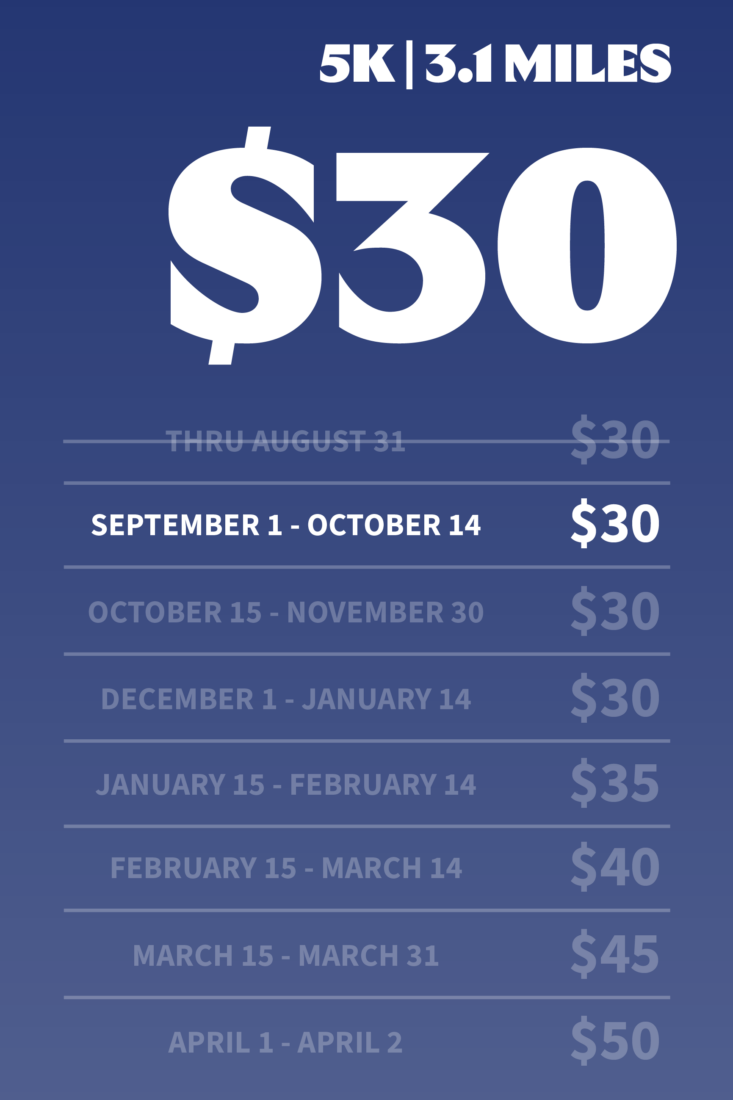 Blue gradient promotional poster showing a large white $60 and a schedule of dates with $30 amounts; top reads '5K | 3.1 MILES'.